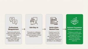 STAR method for interview questions