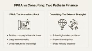 An infographic comparing FP&A vs Consulting