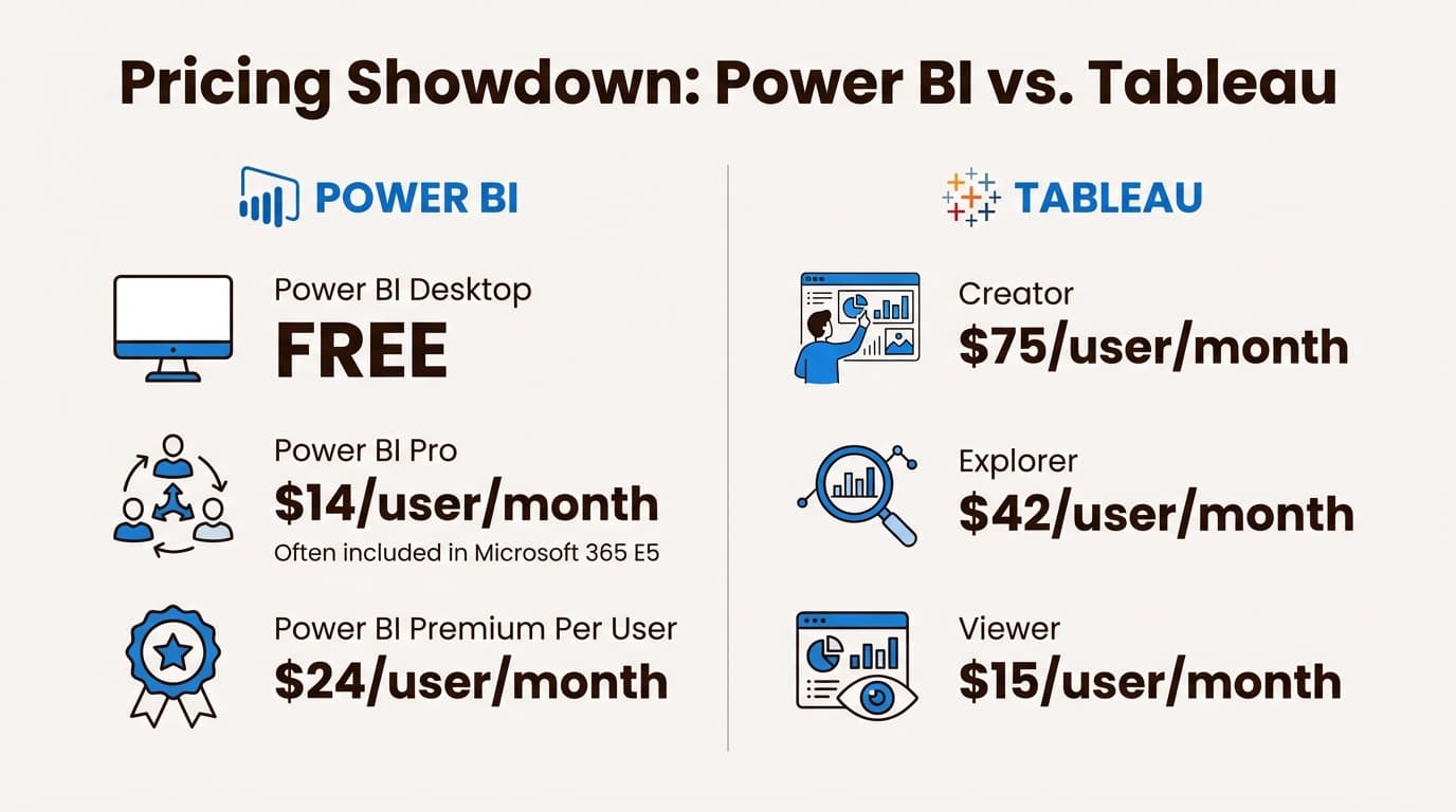Power BI vs. Tableau: Which tool is better for CAs? | CA Monk