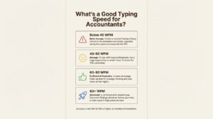 An infographic showing different levels of typing speed for accountants