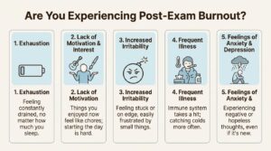An infographic showing five key warning signs of CA student burnout