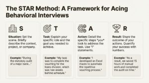 The STAR method interview questions framework CA Monk