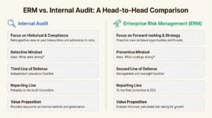 An infographic comparing ERM and Internal Audit for professionals considering a Risk management career path for CA